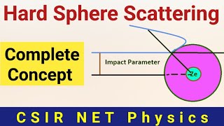 Hard Sphere Scattering CSIR NET Quantum Physics [upl. by Mcgrath22]