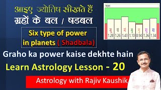 ग्रहों के बल  षड्बल और दिशा बल के बारे में  Graho ke bal aur shadbal aadi  Astrology lesson 20 [upl. by Merv]