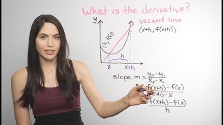 Derivatives What NancyPi [upl. by Bergmann]