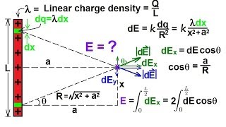 Physics 36 The Electric Field 7 of 18 Finite Length Line Charge [upl. by Alhan]