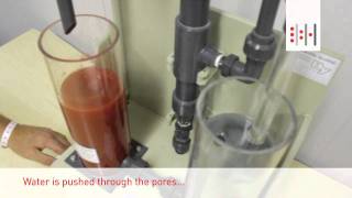 The principle of Ultrafiltration  Legionella Filtration [upl. by Idette975]