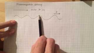 Elektromagnetisk strålning [upl. by Niehaus]