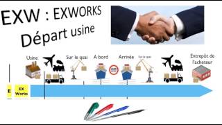 exw  2 minutes pour comprendre exworks [upl. by Gnilrits995]