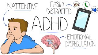 Understanding Attention Deficit Hyperactivity Disorder ADHD [upl. by Thorrlow]