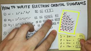 How to Write Electron Configurations and Orbital Diagrams General Chemistry I [upl. by Alvita]