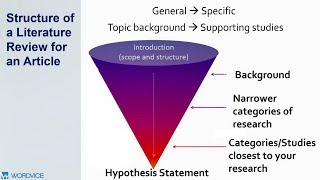 How to Write a Literature Review [upl. by Notnilk]