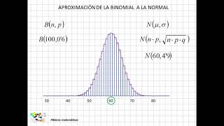 04 Aproximación de la binomial a la normal [upl. by Rheims]