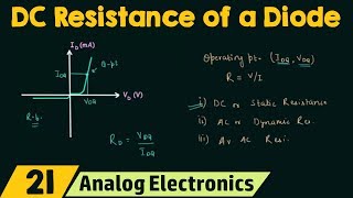 DC or Static Resistance of a Diode [upl. by Asserak]