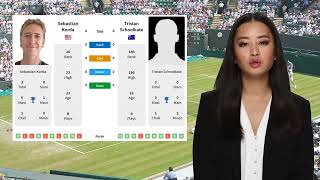 KORDA VS SCHOOLKATE PREDICTION H2H  LIBEMA OPEN FIRST ROUND TENNIS PREDICTIONS TODAY [upl. by Euqirne932]