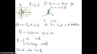 123 Electromagnetismo  Electrostática  Ecuación de Laplace en cilíndricas tubo cilíndrico metálico [upl. by Portie290]