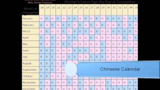 Chineese Calendar [upl. by Meir]