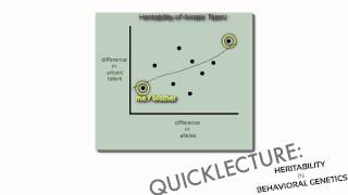 Biology Heritability in Behavioral Genetics [upl. by Lemuelah]