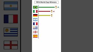 FIFA World Cup Winners 19302022 shortsfeed shorts trending worldcup fyp [upl. by Lew]