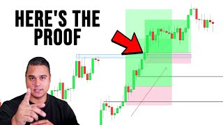 The 3 Most Powerful Concepts In Trading You Will EVER Need [upl. by Yerffoeg651]