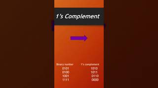 1s Complement complement numbersystem digitalelectronics youtubeshorts [upl. by Akimehs]