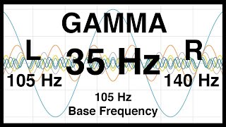 35 Hz Binaural Beat 105 hz Base Frequency Pure gamma Waves [upl. by Adnelg]