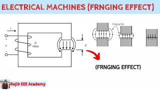 Electrical MachinesFringing Effect 7 in bangla [upl. by Adnilreb]