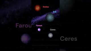 Did you know the dwarf planet Farout is the second most distant object in the solar system [upl. by Brande792]