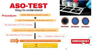 AntiStreptolysin O ASO Test  Latex agglutination Tube dilution Nephelometry method  Serology [upl. by Doowrehs712]