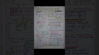 Electromagnetic Waves class 12  EM Waves class 12 physics trendingviralshorts [upl. by Nnylatsyrk652]