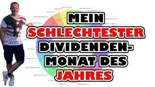 💰 Meine Dividenden im Juli 💰 [upl. by Benetta]