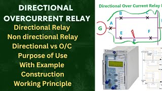 Directional Overcurrent Relay  Construction Working Principle Parallel lines Protection  Hindi [upl. by Yehsa]