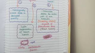 Brown Tumor and Osteitis Fibrosa Cystica  HYPERPARATHYROIDISM [upl. by Ellehciram]