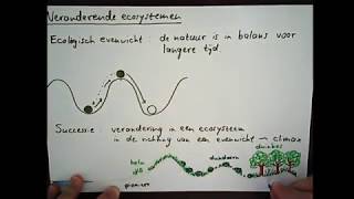 Havo 4 Ecologie en milieu les 4  Veranderende ecosystemen [upl. by Anirat696]