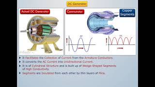 dc generator construction and working  dc generator working principle  working animation  hindi [upl. by Rentsch]