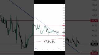 ASUZU HİSSE ANALİZİ shorts asuzu hisseanalizi borsaanaliz borsayorumları [upl. by Cohberg555]