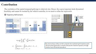 MultiVehicle Trajectory Planning at V2Ienabled Intersections based on Correlated Equilibrium [upl. by Runkel]