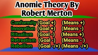 AnomieStrain Theory of Crime amp Deviance Criminological theory  Goal amp Mean Theory CSS Lecture [upl. by Lymann]