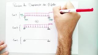 AULA 04 princípio da superposição dos efeitos [upl. by Leffert]