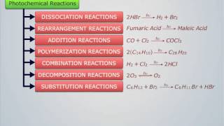 Introduction to Photochemistry  Engineering Chemistry [upl. by Alidus]