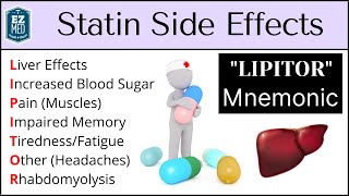 Statin Side Effects Atorvastatin Simvastatin Rosuvastatin Pravastatin Pharmacology [upl. by Nilson]