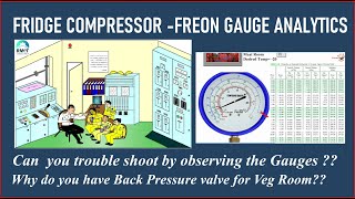 How to understand the Freon Gauges  Troubleshoot with Gauge  RMETC  Ramesh [upl. by Nerval]