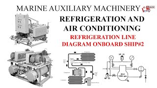 Marine auxiliary machinery Refrigeration and air conditioning Refrigeration plant line diagram 2 [upl. by Drofnats192]