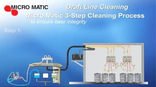 Draft Beer Line 3Step Cleaning System [upl. by Carmina]