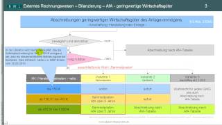 Teil 1 ► geringwertige Wirtschaftsgüter ► § 6 Abs 2 EStG ► Sammelposten ► Abschreibungen  AfA [upl. by Aivalf]