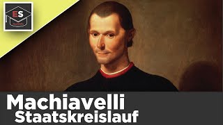 Machiavellis Staatskreislauf  Kreislauf der Staatsformen  Staatstheorie von Machiavelli erklärt [upl. by Brandie536]