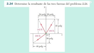 Determine la resultante de las tres fuerzas del problema 224 SOLUCIONADO [upl. by Asenej]