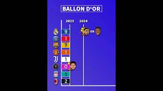 Most BALLON DOR Wins by CLUBS 👑🐐 Since 2000 [upl. by Aikaj]