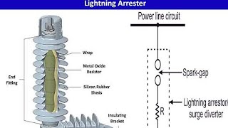 what is Lightning arrester how to work  lightning arrester kya hota hai  in hindi [upl. by Conners]