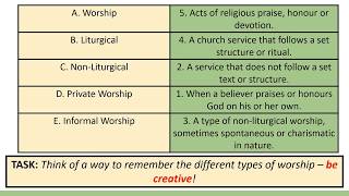 GCSE Practices Revision 1  Worship [upl. by Alieka]