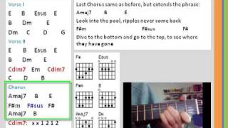 Learn Chords  Ripples Genesis Cover [upl. by Rockey353]