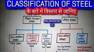 CLASSIFICATION OF STEELहिन्दी  ANUNIVERSE 22 [upl. by Darrill]