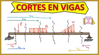 Desposte separación y cortes de la carne de cerdo [upl. by Groot661]