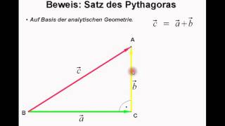 Satz des Pythagoras durch analytische Geometrie beweisen [upl. by Lodovico180]