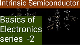 Intrinsic semiconductor electronhole pair electron hole recombination Malayalam explanation [upl. by Ainos]