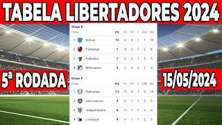 CLASSIFICAÇÃO DA LIBERTADORES 2024  TABELA DA LIBERTADORES 2024  GRUPOS LIBERTADORES RESULTADOS [upl. by Sesiom]